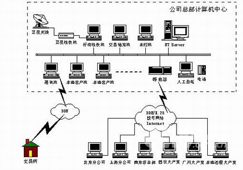 郑大豫龙软件远程交易系统解决方案 构建安全高效的软件测试服务体系